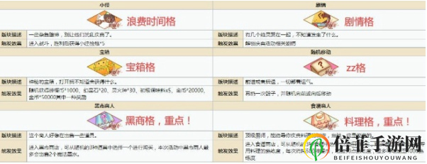 食之契约绯樱百物语副本怎么打 食之契约飞行棋副本打法攻略