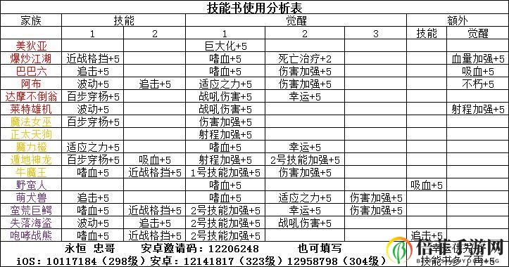 召唤与合成魔王家族攻略 主力阵容及装备搭配详解
