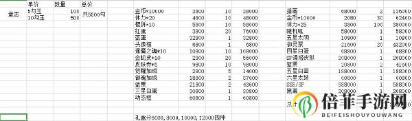 阴阳师蛇骨缚心阵容推荐 蛇骨缚心爬塔阵容分享