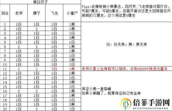 食物语黑白双子世界BOSS55W与保底攻略