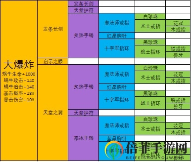 最强蜗牛装备合成表大全 合成配方及终极合成分享