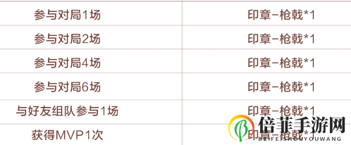 王者荣耀蒙恬对战收集活动详情 王者荣耀三种印章怎么获得