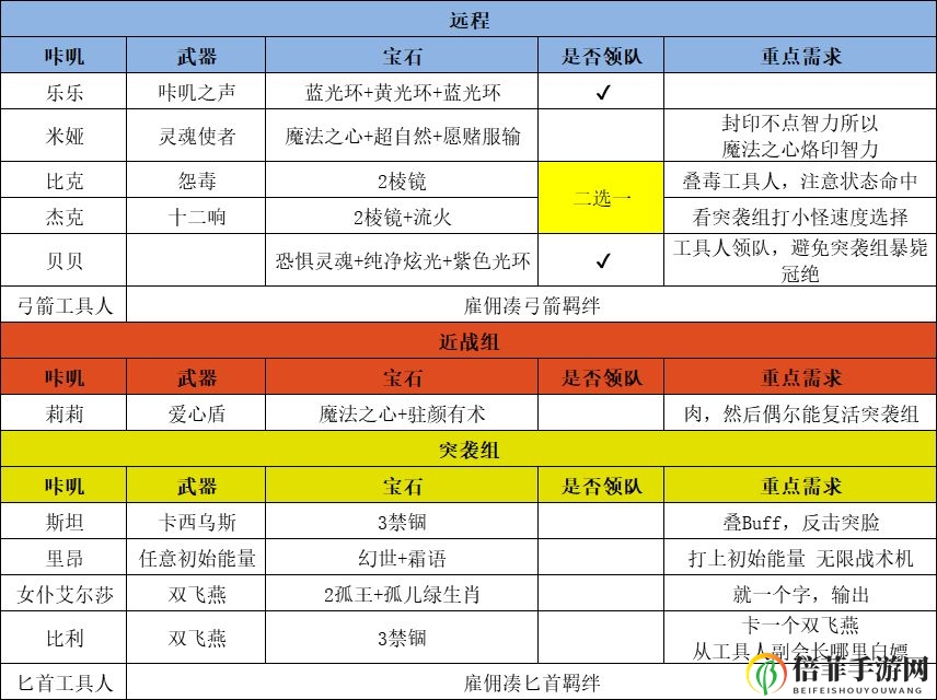 咔叽探险队深渊40阵容推荐攻略 突袭组女仆深渊40打法指南