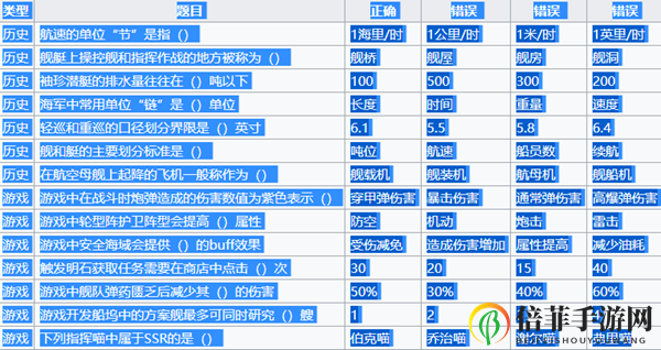 碧蓝航线啾啾灯会活动攻略 啾啾灯答题攻略