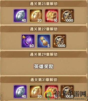 剑与远征秘宝峡湾活动奖励一览 秘宝峡湾有什么奖励