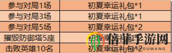 王者荣耀缤纷初夏幸运礼包怎么获得 王者荣耀缤纷初夏幸运礼包内容一览