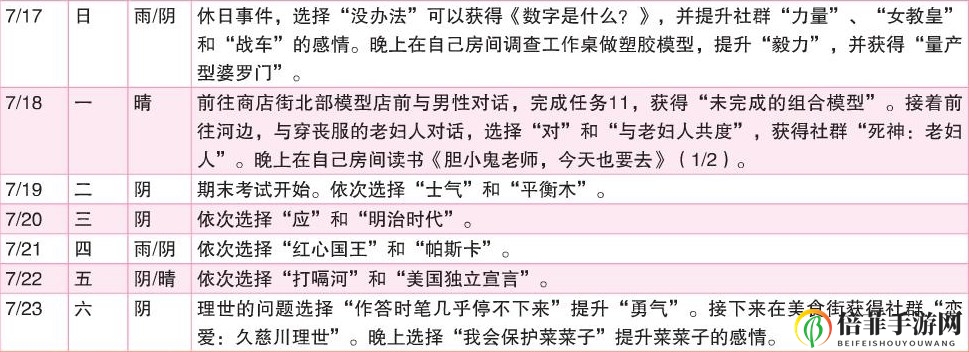 《女神异闻录4：黄金版》7月行动推荐