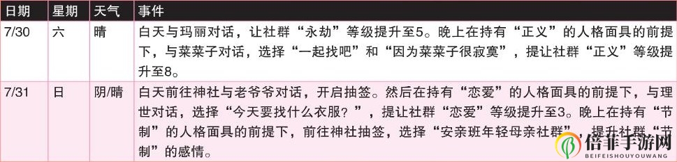 《女神异闻录4：黄金版》7月行动推荐