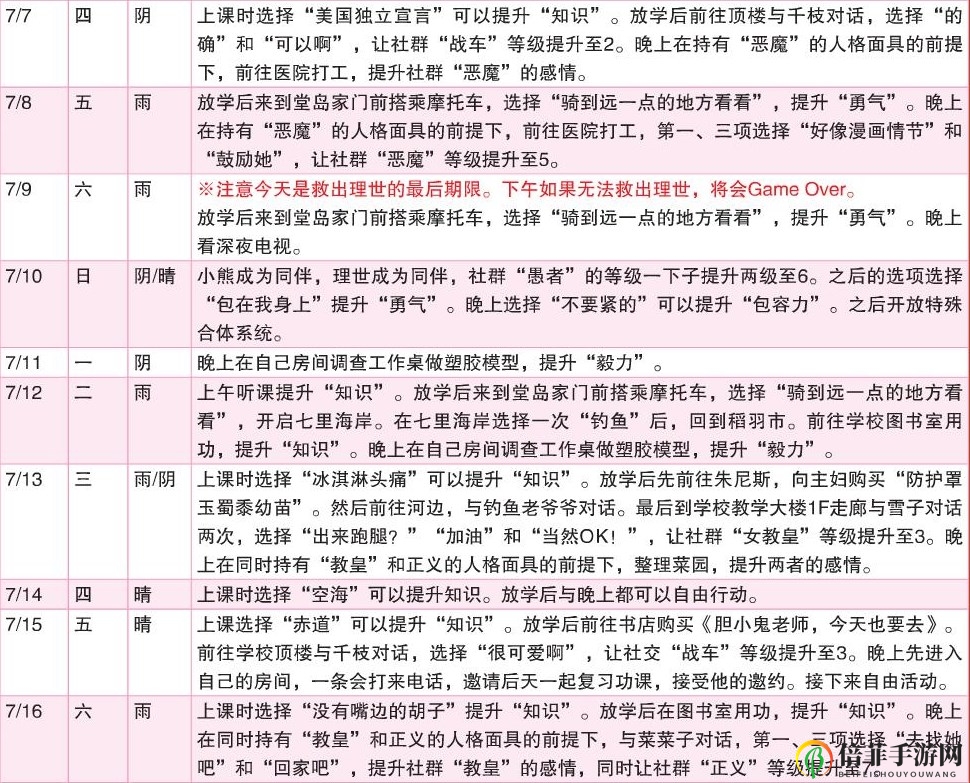 《女神异闻录4：黄金版》7月行动推荐