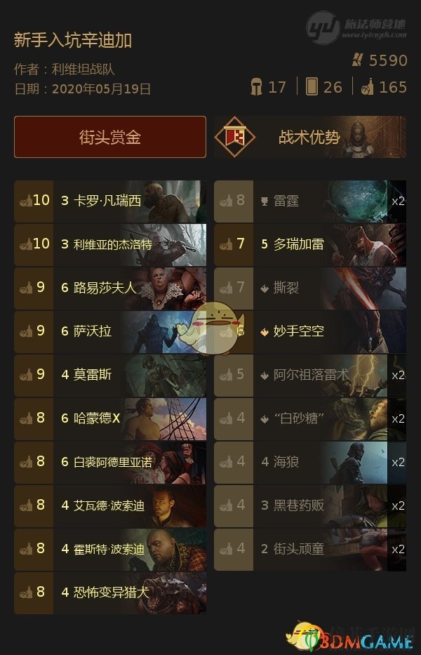 《巫师昆特牌》新手攻略：辛迪加牌组入门心得分享