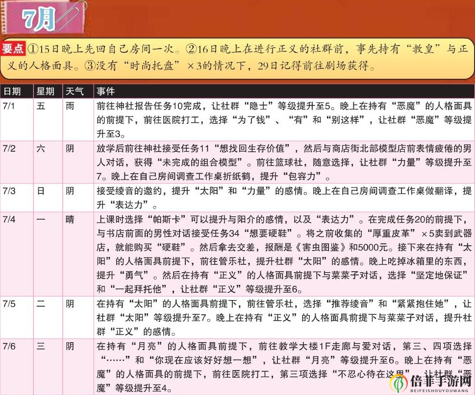 《女神异闻录4：黄金版》7月行动推荐