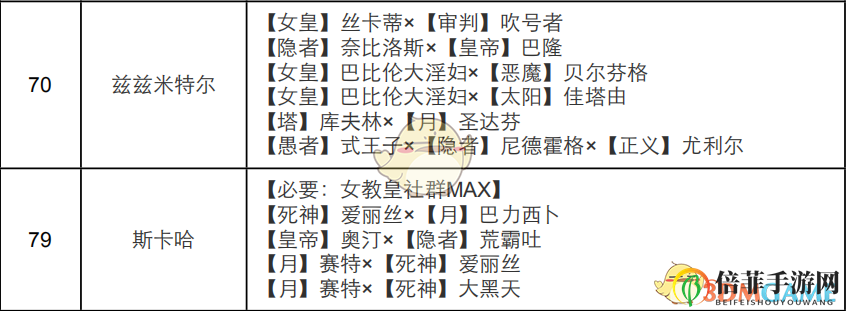 《女神异闻录4：黄金版》女教皇面具合成表