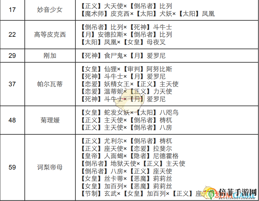 《女神异闻录4：黄金版》女教皇面具合成表