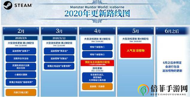 《怪物猎人世界：冰原》Steam版第一弹大型更新内容汇总