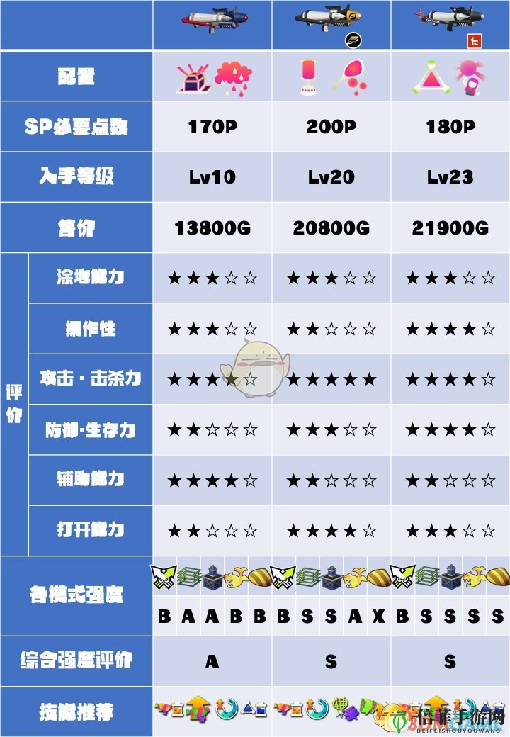 《喷射战士2》精英枪系列武器数据及使用心得分享