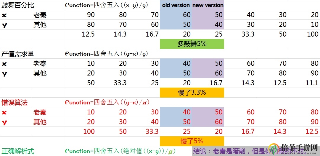 《文明6》迭起兴衰秦始皇改动详解 秦始皇削弱了吗