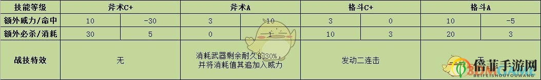《火焰纹章：风花雪月》卡斯帕尔战技效果介绍