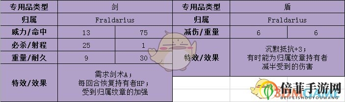《火焰纹章：风花雪月》菲力克斯武器属性介绍