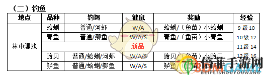 《古剑奇谭3》湖水岸全物品收集攻略分享