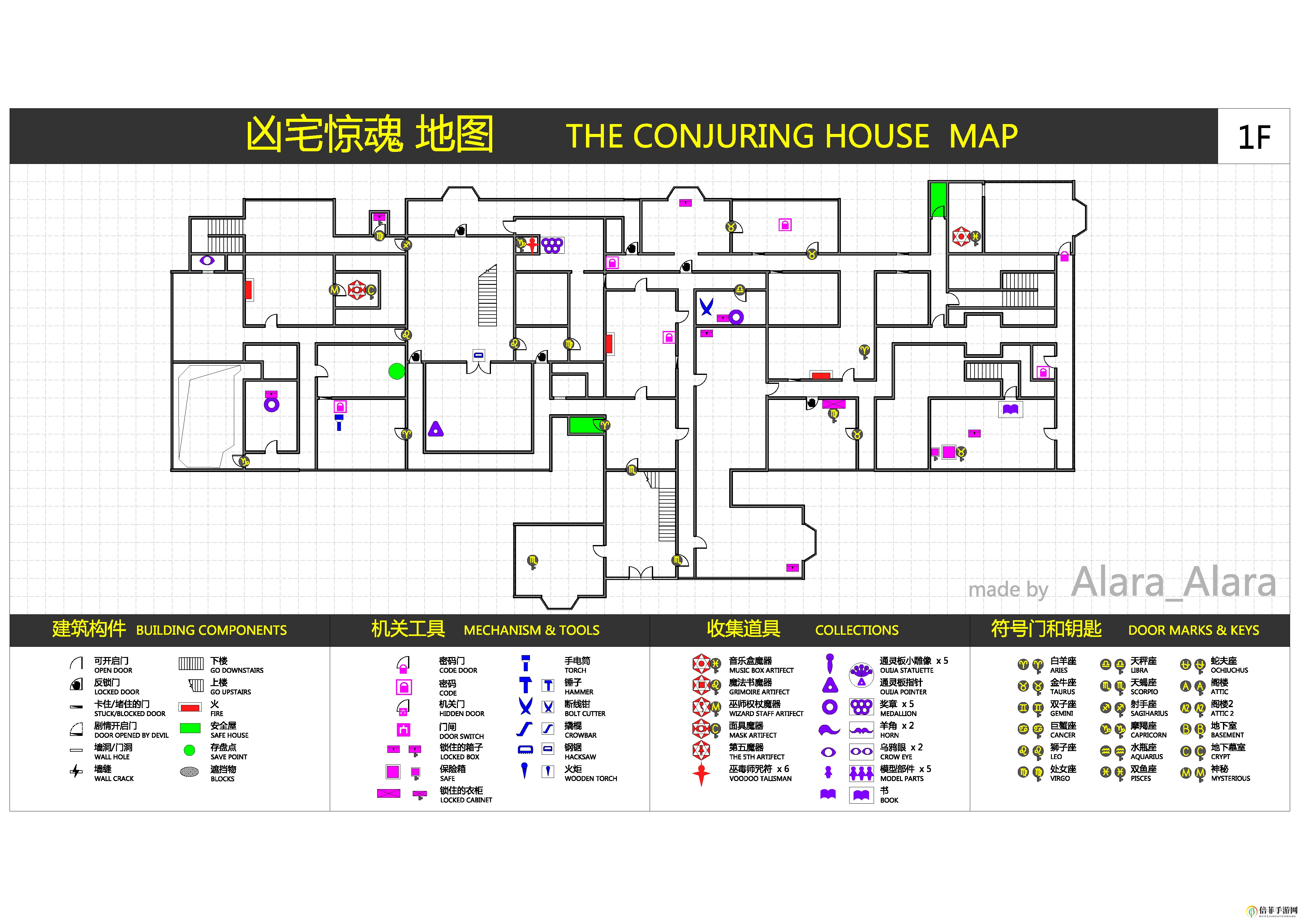 《凶宅惊魂》道具分布图解析详览