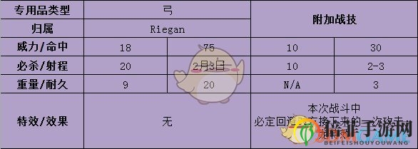 《火焰纹章：风花雪月》库罗德武器属性介绍