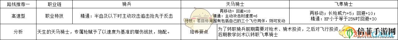 《火焰纹章：风花雪月》英谷莉特高速型玩法路线规划分享