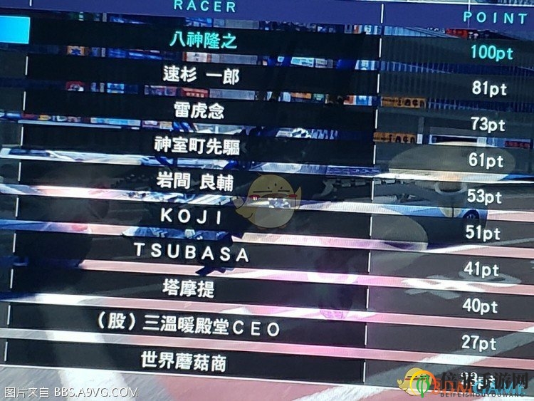 《审判之眼：死神的遗言》无人机比赛心得分享